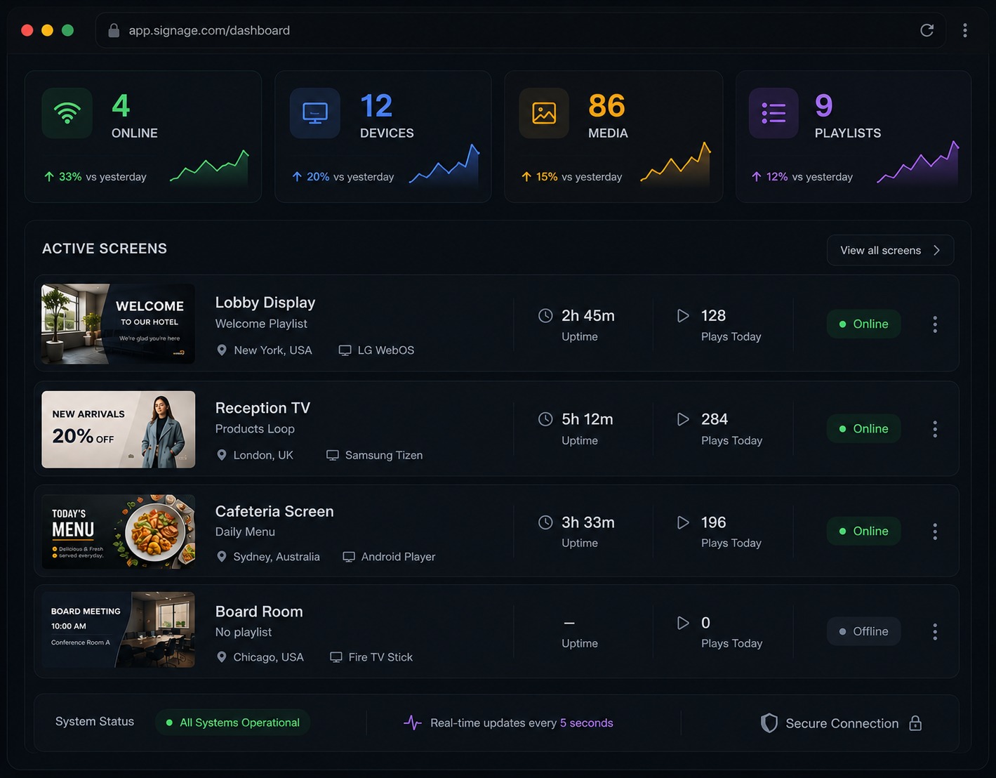 PixSign Dashboard